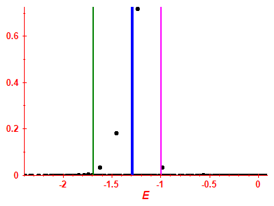 Strength function